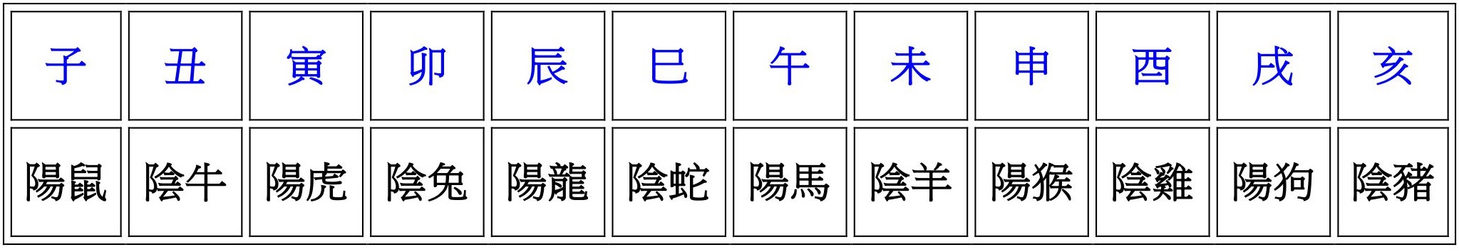 13.论十二支生肖