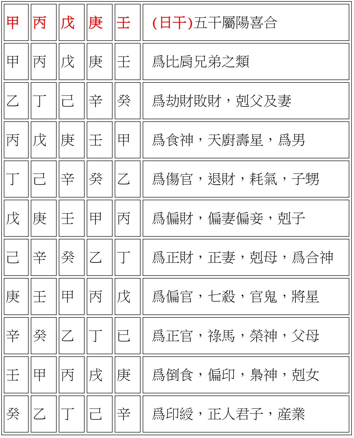 16.天干五阳通变