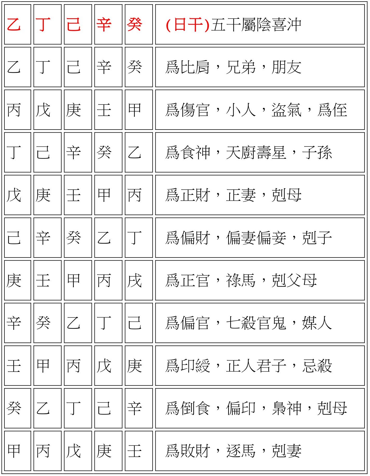 17.天干五阴通变