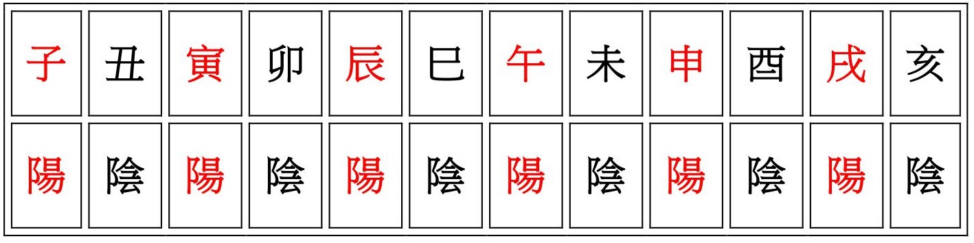 6.论十二地支阴阳所属