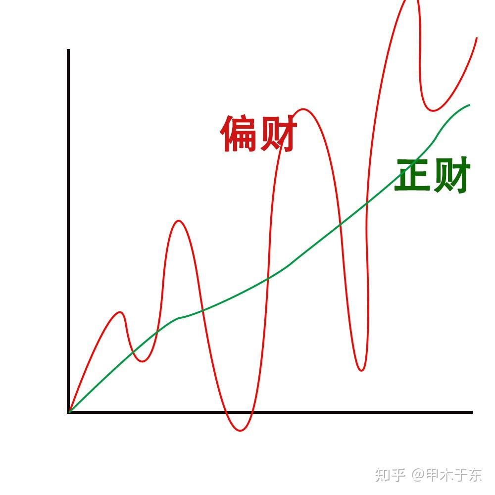 偏财与正财对比图